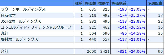 ネオモバ2020年5月