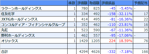 ネオモバ2020年5月