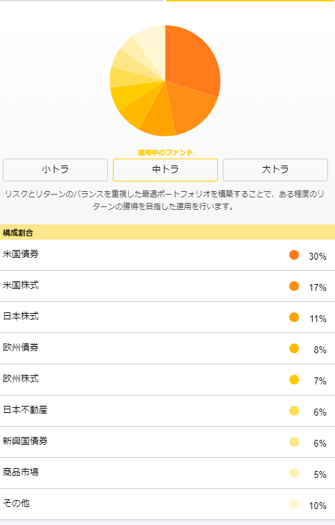 トラノコ202005